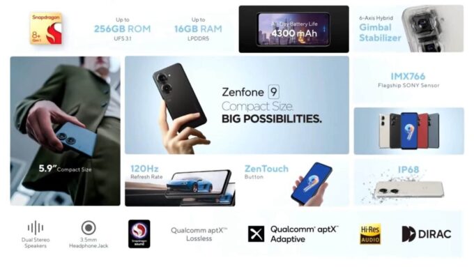 ZenFone 9の概要