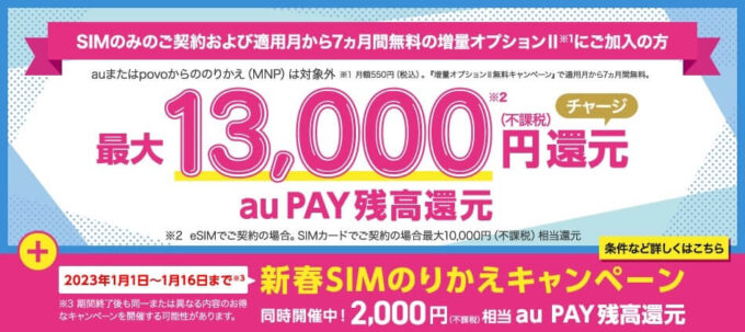 UQモバイルの1万5千円キャッシュバックキャンペーン
