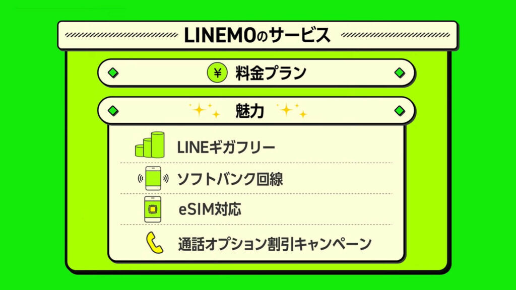 LINEMOの特徴